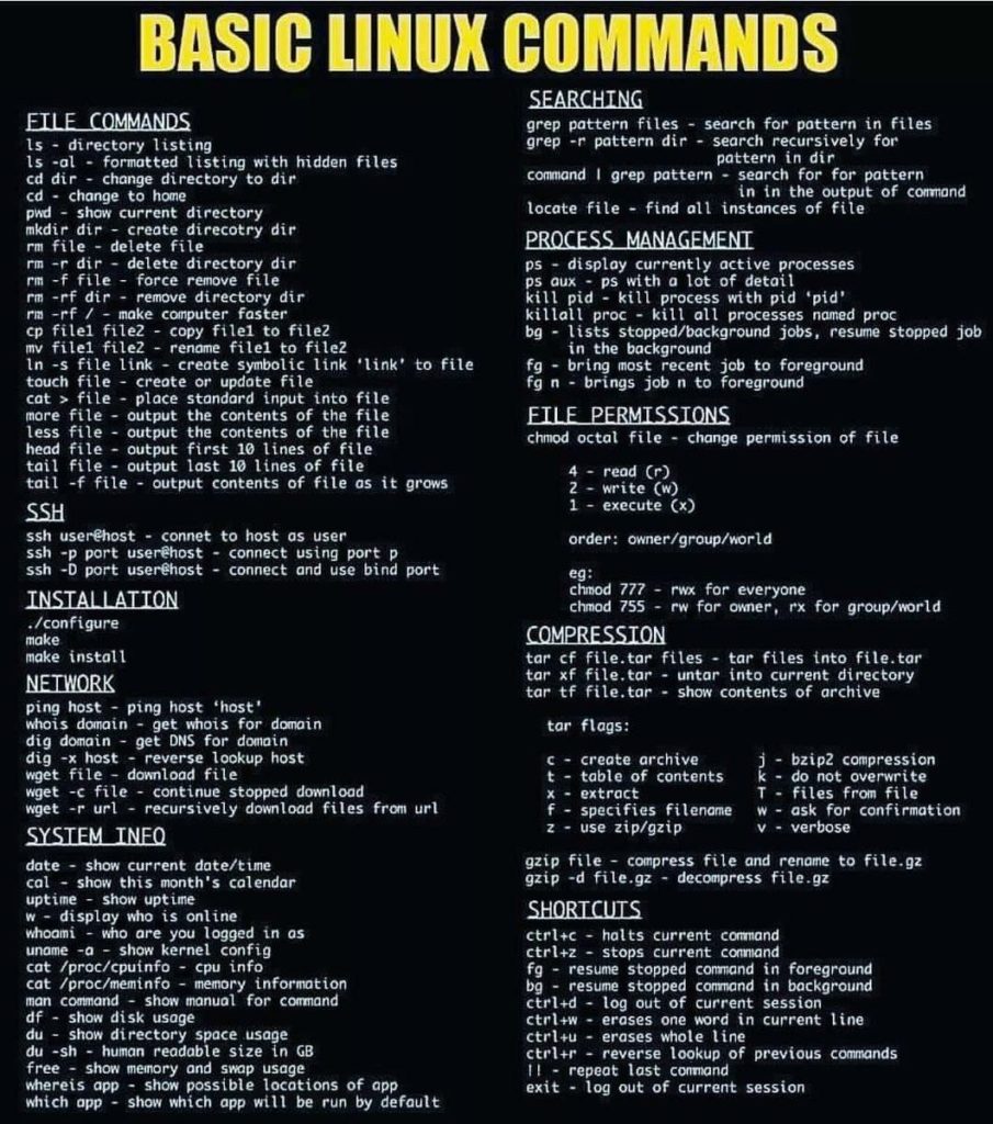 linux-commands-cheat-sheet-my-xxx-hot-girl